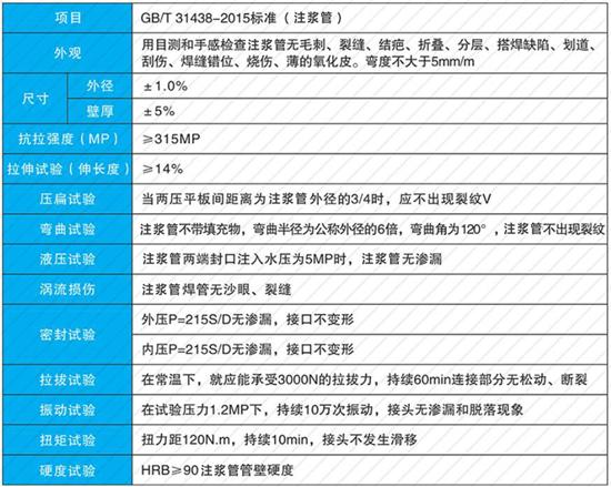 长治25注浆管厂家性能参数