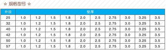 长治25注浆管厂家规格尺寸